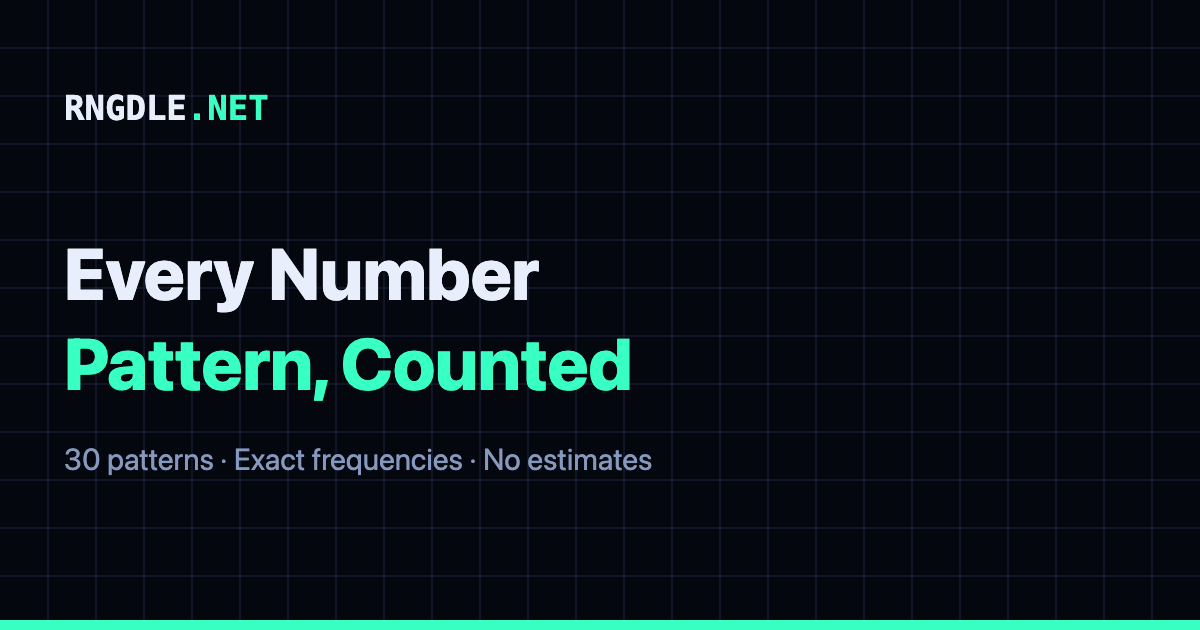 Szuares Perfect Squares Under 1,000,000 – Exact Count and Rarity | RNGdle.net